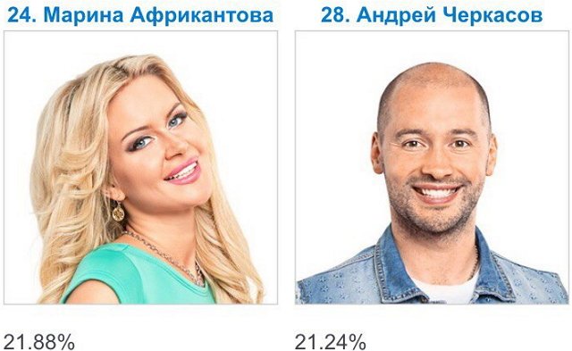 Победителем «Человек года 2016» стала Ольга Жемчугова
