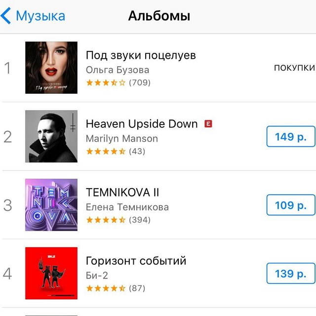 Ольга Бузова: Мой сольный альбом возглавил российский iTunes!